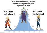 Hit them really hard imgflip.com You have to outskill, outwit and be stronger than your oponent to win 0.1% 2% 10 score 55 14% 70 34% 85 95% 100 1% 115 Hit them really hard 14% 2% 0.1% 130 145