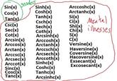 Sin(x) Cos(x) Tan(x) Csc(x) Sec(x) Cot(x) genders Sinh(x) Cosh(x) Sinc(x). Cosc(x) Tanc(x) Tanh(x) Csch(x) Sech(x) Coth(x) Arcsinh(x) Arccosh(x) Arctanh(x) Arcsin(x) Arccos(x) Arctan(x) Arccsch(x) Arccsc(x) Arcsech(x) Arcsec(x) Arccoth(x) Arccot(x) Sinhc(x) Coshc(x) Tanhc(x) Arcsinhc(x) Arccoshc(x) Arctanhc(x) Si(x) Ci(x) Shil Shi(x) Chi(x) S(x) C(x) Mental illnesses Versine(x) Haversine(x) Coversine(x) Hacoversine(x) Exsecant(x) Excosecant(x)