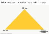 No water bottle has all three Straw made with mematic 50 oz Metal insulated walls