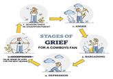 1. SEASON ENDS IN DISAPPOINTMENT ↑ 5-ACCEPTANCE FALSE SENSE OF HOPE FOR THE NEXT SEASON 20² 4. DEPRESSION 2. ANGER STAGES OF GRIEF FOR A COWBOYS FAN 3. BARGAINING
