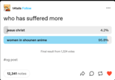 t4tails Follow who has suffered more jesus christ women in shounen anime #og post 12,341 notes Final result from 1,324 votes C 4.2% 95.8%