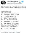 The Propheto @theprophetdub TOP 8 CHEATING CHICKS 1.) NURSES 2.) THIGH TATTOO 3.) LONG NAILS 4.) GYM CHICKS 5.) SUSHI LOVERS 6.) IPHONE USERS 7.) ROSE TATTOO 8.) DYED HAIR 12:17 AM . Oct 11, 2022