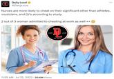 -D Daily Loud @DailyLoud Nurses are more likely to cheat on their significant other than athletes, musicians, and DJ's according to study. 2 out of 3 woman admitted to cheating at work as well DAILY P Est. 2012 11:55 AM. Jul 22, 2023 20.6M Views LOUD