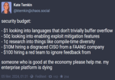 Kate Temkin @ktemkin@chaos.social security budget: - $1 looking into languages that don't trivially buffer overflow - 50¢ looking into enabling exploit mitigation features - 1¢ research into things like compile-time diversity - $10M hiring a disgraced CISO from a FAANG company $100 hiring a red team to ignore feedback from someone who is good at the economy please help me. my enterprise platform is dying 05 févr. 2024, 01:31 - - Feditext · 112 · ★ 214