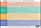 DISNEY General Entertainment Content INCLUSION STANDARDS STANDARD A ON SCREEN REPRESENTATION At least THREE of the following FIVE areas need to be met to fulfill Standard A: STANDARD B CREATIVE LEADERSHIP At least THREE of the following SIX areas need to be met to fulfill Standard B: STANDARD C BELOW-THE-LINE At least TWO of the following FIVE areas must be met to fulfill Standard C: STANDARD D INDUSTRY ACCESS & CAREER DEVELOPMENT At least THREE of the following SIX areas must be met to fulfill Standard D: •A1 Characters: 50% or more of regular and recurring written characters come from Underrepresented Groups •A2 Actors: 50% or more of regular and recurring actors come from Underrepresented Groups *A3 Secondary Characters: Meaningful inclusion of Underrepresented Groups as secondary or more minor on-screen individuals, including background actors •A4 Series Premise: Meaningful integration of Underrepresented Groups in overall themes and narratives *A5 Episodic Storytelling: Ongoing meaningful integration of Underrepresented Groups in episodic themes and narratives •B1 50% or more of producer & above on writing staff and 50% or more of Co-Producer & below on writing staff come from Underrepresented Groups *B2 50% or more of episodic directors come from Underrepresented Groups •B3 Casting Director is from an Underrepresented Group or has not previously worked on a DGE show in this role •B4 Meaningful representation of Underrepresented Groups in senior creative leadership •B5 Promotion of a member of an Underrepresented Group into a role that constitutes career progression for at least one member of the writing staff B6 Substantial year-over-year increase in members of Underrepresented Groups as directors and in writing staff •C1 50% or more of line producer and/or production department heads (ie: DP, composer, costume designer, editor, production designer, music supervisor...) come from Underrepresented Groups *C2 50% or more of other key roles (any mid-level crew and technical positions) come from Underrepresented Groups •C3 50% or more of the overall crew or project staff come from Underrepresented Groups •C4 Promotion of member of Underrepresented Group into a role that constitutes career progression for at least one crew/team member •C5 Hiring a Line Producer and/or Production Department Head who has not been previously employed in that role on a DGE Show •D1 Paid employment opportunities such as apprenticeships, internships, expert advisers to facilitate union eligibility for members of Underrepresented Groups (CTDI PA Program qualifies) •D2 Training opportunities and/or skills development (craft, creative and business), including one-off, work-experience opportunities for students from underrepresented groups (to be coordinated through Current Executive & Corporate Social Responsibility) •D3 'First job' for member of Underrepresented Group in a role that constitutes career progression from prior training (Staffing from CTDI Writing or Directing Program qualifies) •D4 50% or more of outside vendors or contractors employed by production provide industry access or opportunities to members of Underrepresented Groups as defined in D1-D3 •D5 Producer or Department Head participation in DGE Talent Development Initiative, guild or other approved mentorship program (Participating as a Panelist/Presenter at a CTDI event qualifies; Mentorship will be vetted by Current Executive) *D6 Producer develops/executes a show-specific D&I program subject to Network approval 目 Context is critical when evaluating if a group is "underrepresented." Anyone involved in hiring decisions is prohibited from asking candidates and talent about their actual or perceived race, religion, color, orientation, gender, gender identity, military or veteran status, age, disability, or any other legally protected categories.