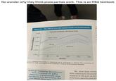 No wonder why they think pizza parties work. This is an MBA textbook Figure 9.1 The Effects of a Gift versus Cash on Productivity Employee Incentives: Gift Versus Cash Characters per 30 Minutes 2,000 1,800- 1,600 1,400 1,200 1,000+ 30 Water bottle 60 Money 90 Minutes Baseline Critical Thinking Questions: The research on gifts described previously was conducted in Germany. Do you think that this would Work 120 150 180 Source: Adapted from Kube, S., Maréchal, M. A., & Puppe, C. (2012). The currency of reciprocity: Gift-exchange in the workplace. American Economic Review. ar E c m e So, what does money bolic meaning for employee aspects of life such as achi autonomy, security, and pow
