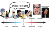 radical far left WE ALL HATE YOU liberal left of centre moderate centre conservative right of centre Who the f---'s this blok we don't want him reactionary far right