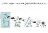 It's up to you to break generational trauma. MILLENIAL SNOWFLAKE CRINGE ZOOMER NICE MEME