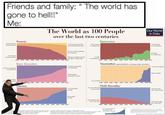 Friends and family: "The world has gone to hell!!" Me: 16 not living in extreme poverty 84 living in extreme poverty edu 83 have not attained any education 12 have basic e more Orc GECO 8 Poverty Basic Education 1820 1840 1860 1880 1900 1920 1940 1960 1980 2000 2018 1820 Literacy The World as 100 People over the last two centuries Democracy 15 not living in poverty Imore than $30 per day! 76 not in extreme poverty but in poverty Roun&o for one to attoon and pre oc 126 19 HASA the ther 1 UNESCO 2004 9 living in extreme poverty less than 1.90 per day! 14 have not attained any education 86 have basic education or more 1880 1900 1920 1940 1960 1980 2000 2019 14 are not able to read 86 are able 1840 1860 1880 1900 1920 1940 1960 1980 2000 2019 99 not living in a democracy 1 living in a democracy O vaccinated 1820 1840 1860 1580 1900 1920 1940 1960 1960 2000 2015 57 survive the first 5 years of life 43 die before they are 5 years old Vaccination against diphtheria, whooping cough, and tetanus Our World in Data population ha 197 Des Pyt indje cation of VOTNO Odea for the DPT3 154 to chachen es 12-23 menn in hyar and the gr Cypto 100 tons het on Gaderond take 1820 1840 1860 1880 1900 1920 1940 1960 1980 2000 2019 Child Mortality The world population increased fold w these 2 centuries 44 not living in a democracy (ver 36 living in a democracy 11 14 not vaccinated 86 vaccinated 1820 1840 1860 1680 1900 1920 1940 1960 1980 2000 2019 96 survive the first 5 years of life 4 die before they are 5 years old Avisualization from Ou WorldCuta.org-the online publication that presents the research and data to make progress against the world's largent problems Licensed under CC-Y by the author Man Rer