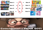 GAME BOY CAME BOY C SOBO PERMAN SHO POKEM DIAMOND Ti GAME BOY Sabar TUD. & had some BAZENÝ PAKAL Gen 1 + 2 Gen 2 Gen 3 Bera X Gen 4 x SUATRUN 2 x 2 2 11 II II II Gen 3 Gen 4 Gen 6 Gen 8 NIEMODS. FRELE MEARTGOEN TIKE A C.. SCAN CINEKS Tacky Trény SCHEME STAMON Supp GENER TURKIY www35 Coincidence? I THINK NOT!