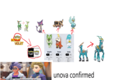 SCARLET VIDLET Pokémon Pokémon BLACK WH BE WHITE SEHAR That's a schodtin the Urose rezion, you know. Sprigatito TYPE: GRASS CalCal bs algmt: 13 Fuecoco TYPE Calgary Helg Wright Way: T FIRE Quaxly TYPE WATER Canary: r High Weight 174he INIty Tener unova confirmed