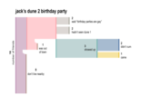 16 number of friends jack's dune 2 birthday party 1 was out of town 8 don't live nearby 2 said "birthday parties are gay" 2 hadn't seen dune 1 3 showed up 2 didn't c-- 1 came