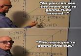 FIND OUT "As you can see, the more you're gonna f--- around..." 12345678910 F--- AROUND "The more you're gonna find out." 2345 678910