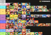UPDATE 1.1 - I think Sheik would be better as a Hydro vision wielder.

This tier list sorts the roster by what vision element they would have if they were in Genshin Impact.