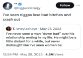 ** Follow @bigguccicraigy i've seen n----- lose bad bitches and crash out T. @teylashaye · May 27, 2023 I've never seen a man "down bad" over his relationship ending in my life. He might be a little distant for a while, but never distraught like I've seen women be • • 12:54 PM ⚫ May 28, 2023 4.5M Views