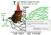 you're born your life path = LIFE PATHS CLOSED TO YOU FE PATHS OPEN TO YOU TODAY Unfortunately, the clock is ticking the hours are going by. The past increases, the future recedes. Possibilities decreasing, regrets. mounting. Do you understand? I Understand remain ignorant THE PAST THE FUTURE x