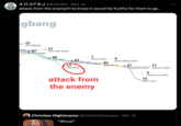 ANDREJ @Andr3jH Mar 14 • attack from the enemy!!! he knew it would be fruitful for them to go. gbang rview 21 24 We rejected 87 Got invited 31 Didn't get ticket - 56 999 Got ticket d Didn't show 5 43 Didn't Bang Aella Did STI tests 42 13 Showed up 37 Cancelled attack from the enemy 17 Penetrated Aella Came in Aella O Christian Nightmares @ChristnNitemare Mar 13 "Whoa!" 5 Came in a fluffer 15 Didn't c--