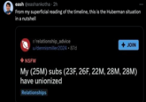 eash @eashankotha • 2h From my superficial reading of the timeline, this is the Huberman situation in a nutshell r/relationship_advice u/dennismiller2024.87d + JOIN NSFW My (25M) subs (23F, 26F, 22M, 28M, 28M) have unionized Relationships