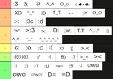A C :3 3: v¯v d: XD ΛΛ :D T_T vMv :: B ΛΛ D :3c :d >:3 >: O_o -- :> O_O D: ;w; T.T ^....^ 9x49 V V V V V C: :0 :C:{ :0 :[ ]: )))))))): :/ :( B) :} :) ;) :-) :U >W< //w/// D= =D OWO //w/// S: Λ :] >.< <>< :J uwu