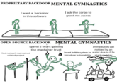 PROPRIETARY BACKDOOR MENTAL GYMNASTICS I want a backdoor in this software I ask the corpo to grant me access OPEN SOURCE BACKDOOR MENTAL GYMNASTICS spend 5 years gaining Immediately get find not well maintained related project the mantainer trust noticed by an Insert brittle system to autist due to 0.5s startup delay introduce vulnerability