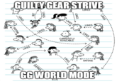 GUILTY GEAR STRIVE LIKES LIKES ----- DATING BIT LIKES LIKES LIKES DUMPED LIKES LIKES ----> CURRENTLY AVAILABLE LIKES LIKES --- LIKES CAN'T STAND DATING GG WORLD MODE
