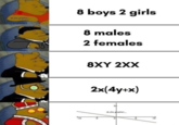 @the_grapher 8 boys 2 girls 8 males 2 females 8XY 2XX -10 2x(4y+x) 5 the rapher 0 10