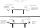 Establishment Social Scientists Before 1991 "Did we know we were lying about the drugs? Of course we did..." -John Ehrlichman The Rockefellers paid me good money to assure we create a nation of workers instead of a nation of thinkers. Now that we've lost to men who live in caves and shoot out of 1980s Toyotas, we should feel confident enough to harass 2 nuclear powers. I don't care if the previous Cold Warrior psychos say I'm crazy... After this point of economic downturn, UP military spending. We must make people fear the State again to restore democracy. - Samuel P. Huntington т "Depopulation should be the highest priority of foreign policy towards the Third World, because the US economy will require large and increasing amounts of minerals from abroad, especially from less-developed countries." - Henry Kissinger Establishment Social Scientists After 1991 USA! USA! USA! "We have finally reached the end of history." - Francis Fukuyama I write geopolitical theories with the assumption that the US will always be a superpower
