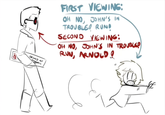 Definitely not FIRST VIEWING: OH NO, JOHN'S IN TROUBLE! RUN! SECOND VIEWING: OH NO, JOHN'S IN TROUBLE RUN, ARNOLD! F