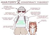 OF ANATOMY A CONSPIRACY THEORIST TINFOIL HAT TO KEEP OUT 5G MIND CONTROL SIGNALS CONSTANTLY ON THE VERGE OF A MENTAL BREAKDOWN "WITCHES F--- KIDS TO GAIN MAGICAL POWERS, BRO!" NEVER WASHES HIS HANDS (EW!) D HUNG LIKE EPSTEIN LISTENING TO JOE ROGAN HAS NEVER SEEN THESE SO-CALLED "BACTERIA" WITH HIS OWN EYES HAS NEVER SEEN "GOD" WITH HIS OWN EYES EITHER BUT HE OBVIOUSLY EXISTS, DUH! H SATANIC KITTEN GF