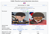 - 1964 Turnout 1968 Teufort presidential election November 3, 1968 538 mercenaries of Mann Co. 270 point captures needed to win Opinion polls 66.6% 6.5 pp[b] 1972 → Nominee Party Jovish F. DeBiden Jane "Trump" Doe BLU RED Home state Scotland Murica[c] Running mate Solar "Demoman TF2" Fatty Fatty Boomba Light Electoral vote 306 232 F2Ps carried 766 759