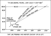 "It's a linear extrapolation, Michael. How big could the error be? 10%?"