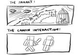 THE FANART: THE CANON INTERACTION: