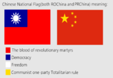 Chinese National Flag(both ROChina and PRChina) meaning: The blood of revolutionary martyrs. Democracy Freedom Communist one-party Totalitarian rule