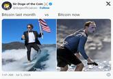 Sir Doge of the Coin x @dogeofficialceo . Follow Bitcoin last month 1:41 AM - Jul 5, 2024 VS Bitcoin now X