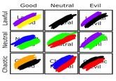 Chaotic Neutral Lawful N Good Neutral Evil d ral vil Ch tral C al vil