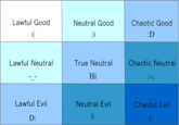 Lawful Good :( Neutral Good :) Chaotic Good :D Lawful Neutral True Neutral Hi Chaotic Neutral Lawful Evil D: Neutral Evil ): Chaotic Evil