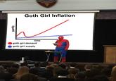 quantity time goth girl demand goth girl supply Goth Girl Inflation