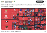BRICS BRICS News @BRICSinfo Subscribe JUST IN: $2 trillion wiped out from the US stock market today in the first hour of trading. Technology Services > Finance > Health Technology > Goldman 8 Sachs P BR BR charles SCHWOLS TF Slee BH MRK TMO DHR META -6.49% BAC -5.93% -0.83% -1.58% -2.76% KKRAON LLY a BRK.B WF st T AMIL -6.13% MSFT -4.59% -4.61% A inturt ADBE N NFLX -3.65% ABT -0.15% -3.49% R zgetis ORCL CRM AM EX -4.24% CH CC now JPMC &Ca J&J +0.34% -0.61% AMGN -2.48% Blackstone citi -3.92% -4.52% +0.55% 3M -4.28% G GOOGL -4.61% Electronic Technology > IBM A FICO JPM -3.88% abbvie MS fiserv Aflac B -3.12% Retail Trade > Producer Manufacturing > Energy Minerals > Utilities > ACN -3.43% S F.T-N Exon a Mobil -5.21% -3.61% AMZN -7.59% CAT XOM -1.74% NEE -1.74% (Σ < AAPL -6.91% AVGO -6.75% AMD -5.49% -1.43% 0 WMT -1.67% -1.36% LOW Consumer Services > M BHA Health Services > Rally TJX +0.12% -2.14% -3.06% -1.82% -1.15% O H -3.38% -1.14% +0.91% -2.07% Process Industries > Charter Consumer Non-Durables > (intel NG UNH -0.74% A Consumer Durables > T TSLA -9.56% O Communic... > Industri... > T ww Micron NVDA -11.50% ARISTA KLA P&G PG PEP → +0.08% +1.11% K ко PM -0.59% -0.72% • 10:40 AM - Aug 5, 2024 77.3K Views Commercial Services > M I V -2.22% Moor LIN -0.46% Transportation > -2.79% Uber SLB Distribution.... >> Non-En... > 12