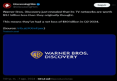 DiscussingFilm @DiscussingFilm Seguir Warner Bros. Discovery just revealed that its TV networks are worth $9.1 billion less than they originally thought. This means they've had a net loss of $10 billion in Q2 2024. (Source: trib.al/KXmFpex) Traducir post WB WARNER BROS. DISCOVERY 7:01 p. m.. 7 ago. 2024 - 941,8 mil Reproducciones