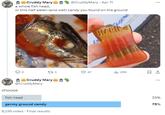 Cruddy Mary a whole fish head, @CruddyMary Apr 11 or this half eaten (and wet) candy you found on the ground 15 HARIN 173 47 25K 1 Cruddy Mary @CruddyMary choose fish head germy ground candy 8,136 votes - Final results 25% 75%