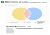 • Bren @brenontheroad Aug 10, 2024 Yellow is a compliment. Pink is the highest compliment. Blue is an insult. She said he was blue. Men that would make a good fwb Men that are both Men that would make a good husband Rothmus r/TrueOffMyChest 19 hr ago Impressive-Test-1814 I think I destroyed our relationship trying to compliment my boyfriend My boyfriend and I are both 28 years old and together for 2.5 years. Yesterday night we were drinking and one thing led to another and I tried to compliment him by saying he is not someone who I would hookup or be a fwb with but marry. I thought everything was fine but he seemed extremely distraught after that. I realized how he understood it and tried to clarify it but he is still the same this morning. He told me he needs space to think for a while and left the house. All my friends tell me! messed it up and guys tell me it's not a compliment and most men will understand it differently. I think I destroyed our relationship and I am panicking right @Rothmus Aug 8 In no scenario whatsoever is this a compliment.