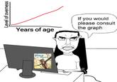 Level of overness Years of age If you would please consult the graph Hang in There