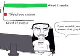 Daam Weed you smoke Weed I smoke Level of exotic If you would plea consult the graph PROUD ELITIST