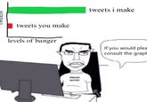 tweets you make levels of banger tweets i make If you would plea consult the graph สาวพา PROUD ELITIST