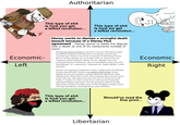 Authoritarian Economic- Left This type of s--- is how you get a leftist revolution... This type of s--- is how we get a leftist revolution... Disney wants to dismiss a wrongful death lawsuit because of a Disney Plus agreement/Disney wants to settle the dispute over a death at one of its restaurants outside of court. The lawsuit, filed in February, concerns a 42-year-old woman named Kanokporn Tangsuan, who died due to an allergic reaction that occurred after eating at one of the restaurants at Walt Disney World Resort's Disney Springs area in October 2023. As noted in the suit, Tangsuan and her husband, Jeffrey Piccolo, allegedly chose the restaurant because it advertises "the accommodation of persons with food allergies" as a “top priority.” Tangsuan was "highly allergic" to nuts and dairy. Piccolo, who represents Tangsuan's estate, is suing Disney for damages of more than $50,000. However, in a motion filed in May, Disney alleged that Piccolo accepted a forced arbitration agreement when signing up for Disney Plus in 2019. The streaming video service's terms of use state that “any dispute between You and Us, Except for Small Claims, is subject to a class action waiver and must be resolved by individual binding arbitration." And the agreement folds in another agreement to Disney's broader terms of use, including a similar waiver covering "all disputes" involving Disney and its affiliates. Economic- Right This type of s--- is how you get a leftist revolution... Should've read the fine print... Libertarian