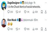 DogeDesigner ☑@cb_doge⚫ 1h X is the Chuck Norris of social networks. 250 147 000 1.1K ılı 62K ☐ 1 Elon Musk & @elonmusk. 50m X 180 1771 935 lil 43K ☐ 1
