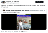 queen of refuse @theyboybebop Follow ... i want to see a graph of when in the video ppl realize it's a bit Steve Jobs Invented the Apple @NBABabyS Aug 14 x.com/KillaMinga/sta... My weekend as a 28-year-old in Chicago • 5:21 PM ⚫ Aug 14, 2024 1.4M Views