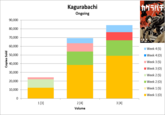 Copies Sold Kagurabachi カグラパチ 90,000 80,000 70,000 60,000 50,000 40,000 30,000 Ongoing 01 外 JUMP COMICS 20,000 10,000 0 1 [3] 2 [4] Volume 3 [4] - Week 4 (S) Week 4 (0) Week 3 (S) Week 3 (0) Week 2 (S) Week 2 (0) Week 1 (S) Week 1 (0)