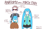ANATOMY OF A MIKU FAN -listening to Miku songs backpack filled directly with Miku merch penlight in pocket Miku T-shirt SEKAI DE ICHIBAN OHIME-SAMA @danierun_desu Х @Wholesome Drenji