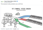 Jill 2024 STEIN Team Stein/Ware 2024 @TeamJillStein The easiest trolly problem you will find. 2024 ELECTIONS FREE Healthcare IT'S SIMPLE. VOTE GREEN. #SteinWare2024 VOTE FREE College FREE Palestine 7:33 PM • Aug 25, 2024 11.3M Views 0.00030-0.0030-6 0.0003 0.00030.00